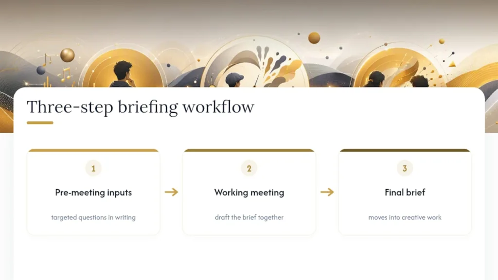 Three-step creative briefing workflow