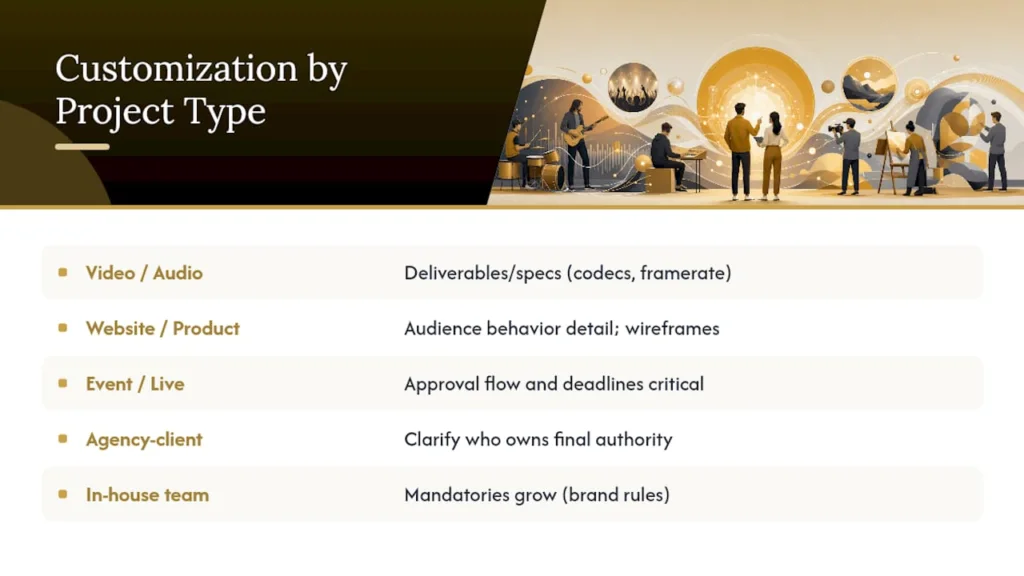 Customizing the Template Across Project Types and Industries — overview diagram