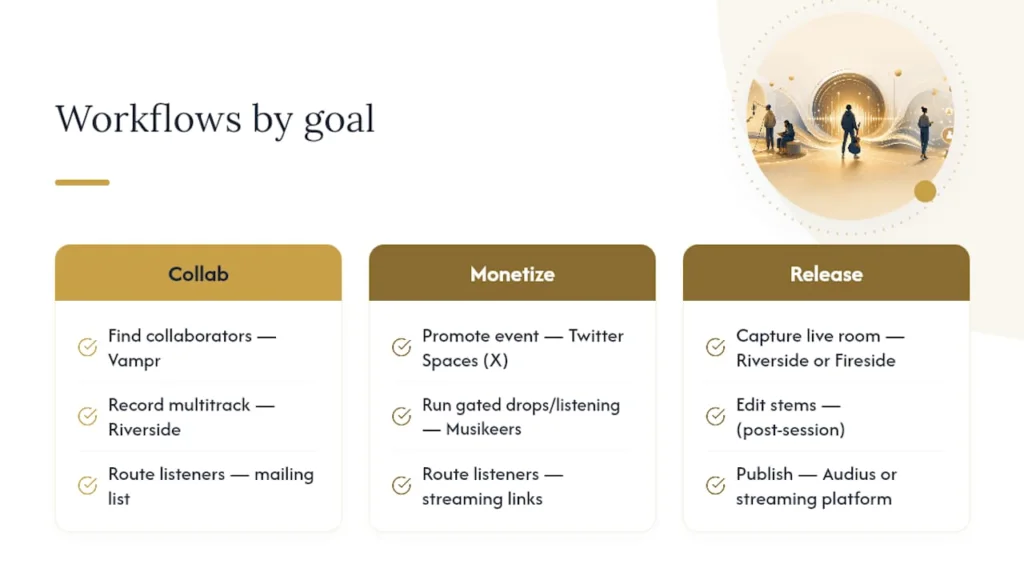 Three social audio workflows for musicians