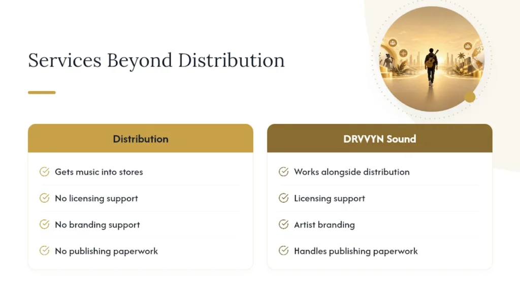 Beyond Distribution: What DRVVYN Sound Offers Artists — overview diagram
