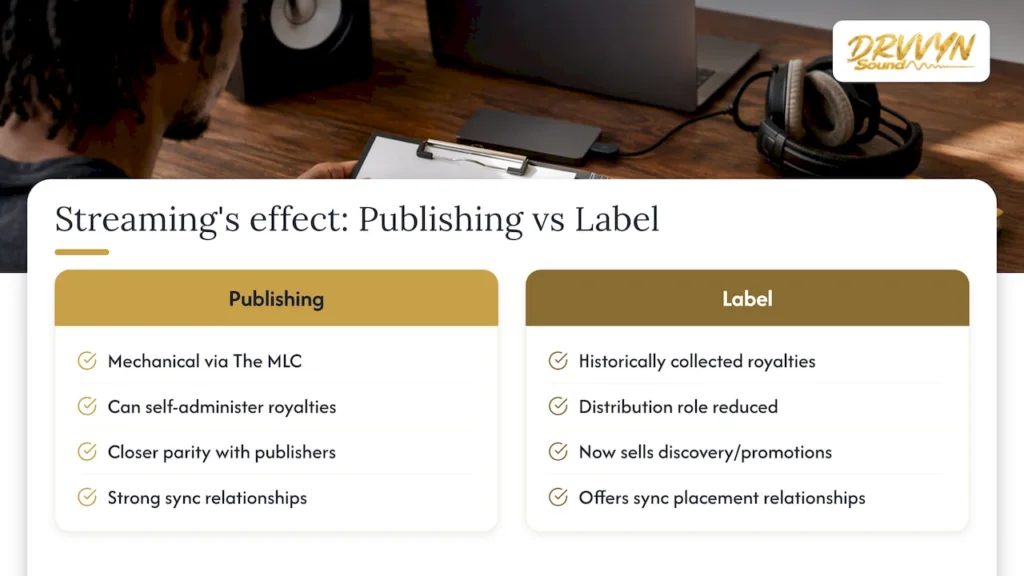 What streaming changed for publishing and labels — overview diagram