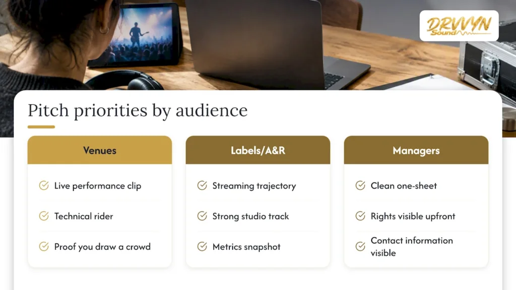 Pitch deck priorities by industry audience