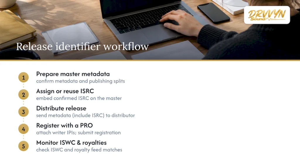 6. Our workflow for identifiers and metadata — overview diagram