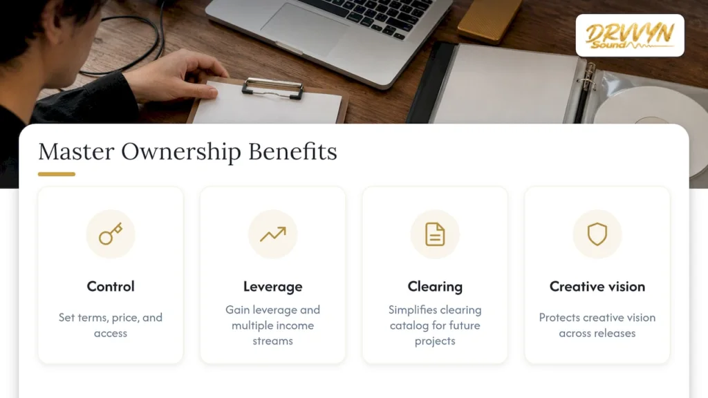 Why Owning Your Masters Changes the Whole Equation — overview diagram