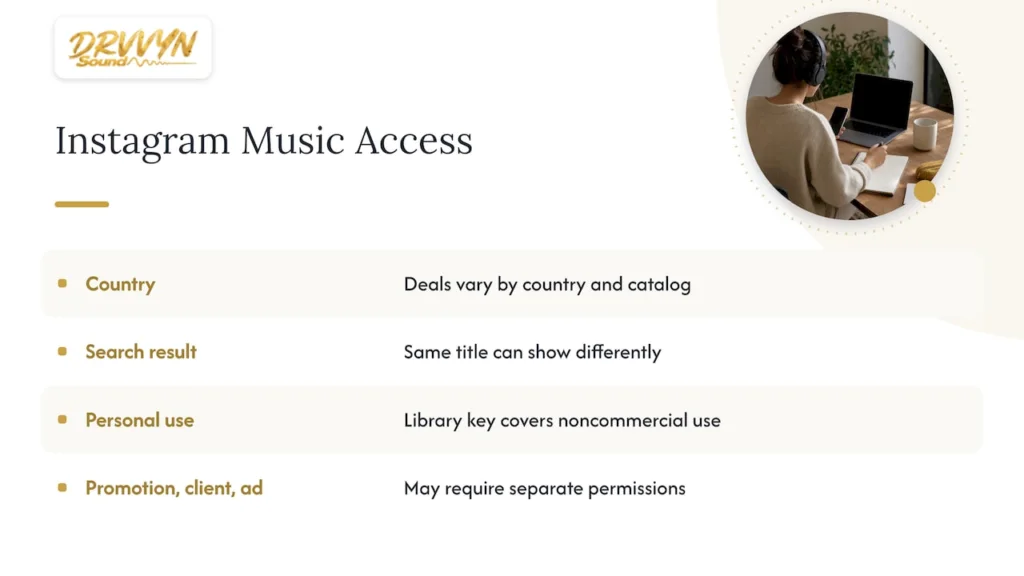 How music permissions depend on location and use